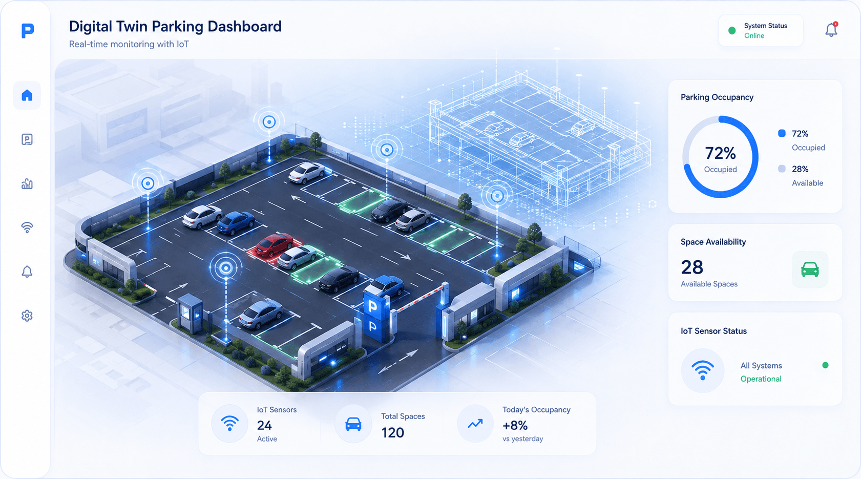 ParkingTwin dashboard showing a live digital twin of a smart parking facility with real-time occupancy